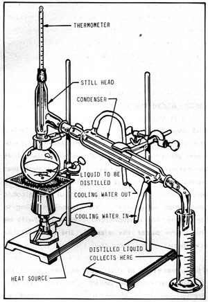 ALCOHOL DISTILLATION: BASIC PRINCIPLES & EQUIPMENT - ALAQUA