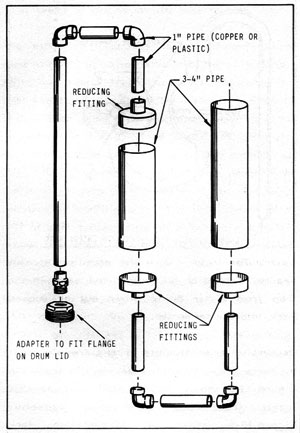 Figure 13-6: LARGE FERMENTATION LOCK