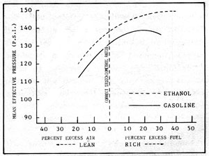 http://journeytoforever.org/biofuel_library/ethanol_manual/z-image/fig2-4.jpg