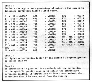 Distillation Temperature Chart