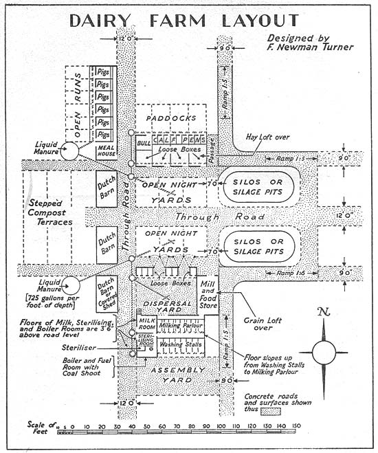 Dairy Farm Layout Plans