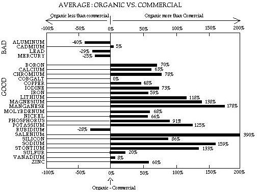 Organic+food+graphs