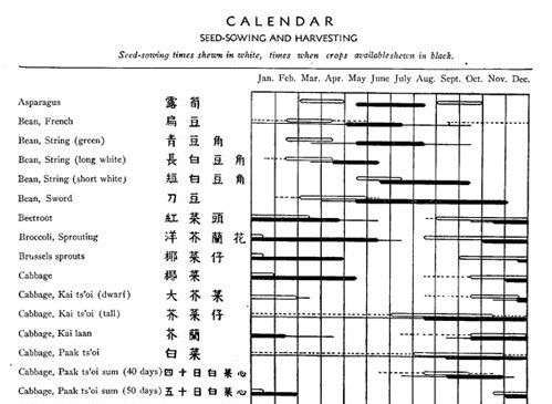 Hong Kong cropping calendar 1