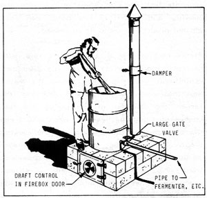 Figure 13-2: APPARATUS ADAPTED for COOKING