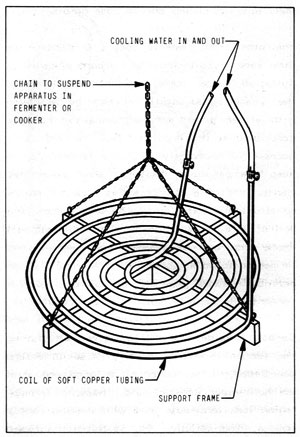 Figure 13-4: COOLING COIL