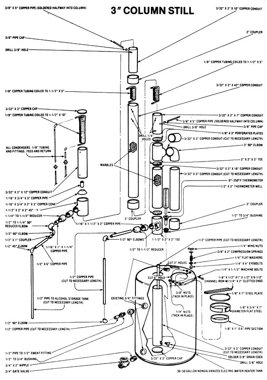 Mother Earth Alcohol Fuel Chapter 8 Still Plans